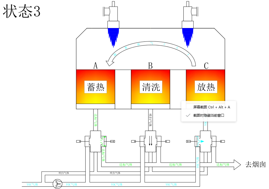 RTO废气处理工作过程