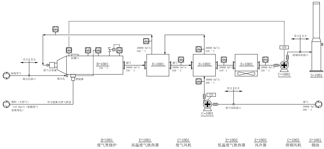 TNV废气焚烧炉工艺流程图